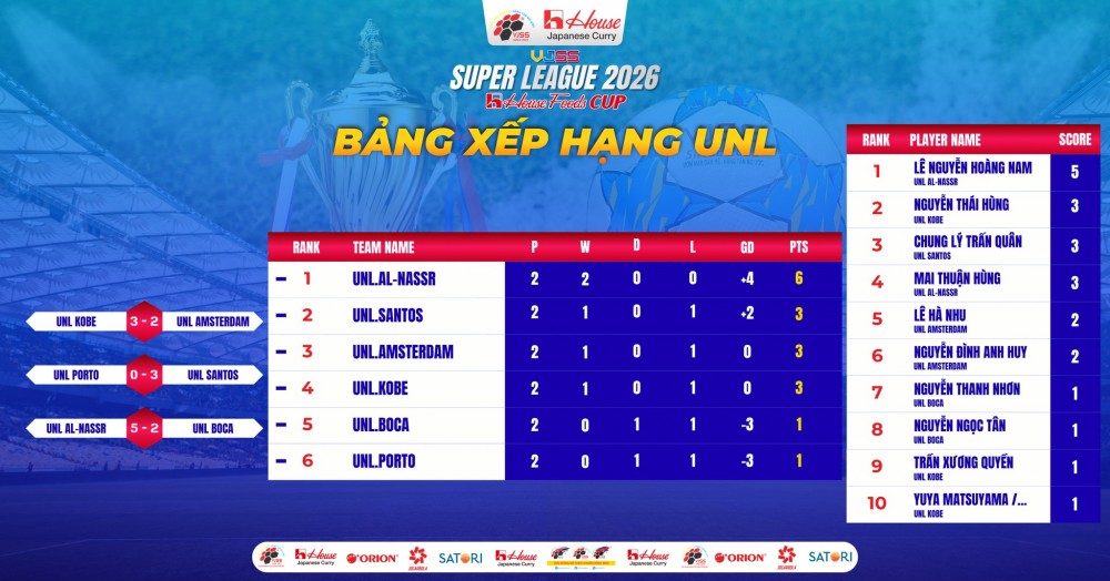 hinh_anh_giai_dau_vong_2_bxh_ngl