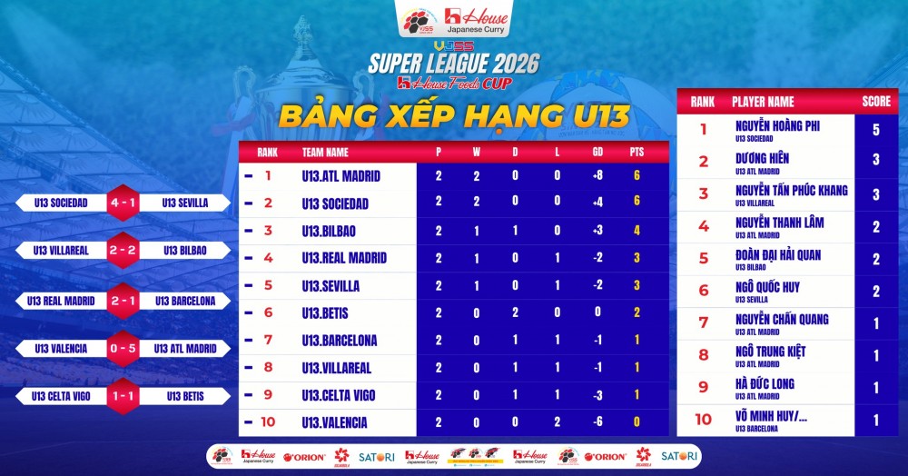 hinh_anh_giai_dau_vong_2_bxh_u13