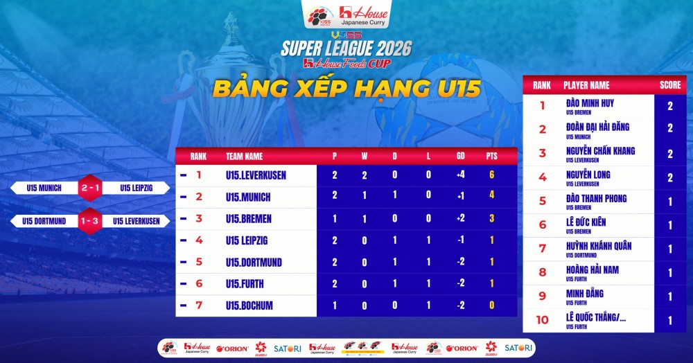 hinh_anh_giai_dau_vong_2_bxh_u15