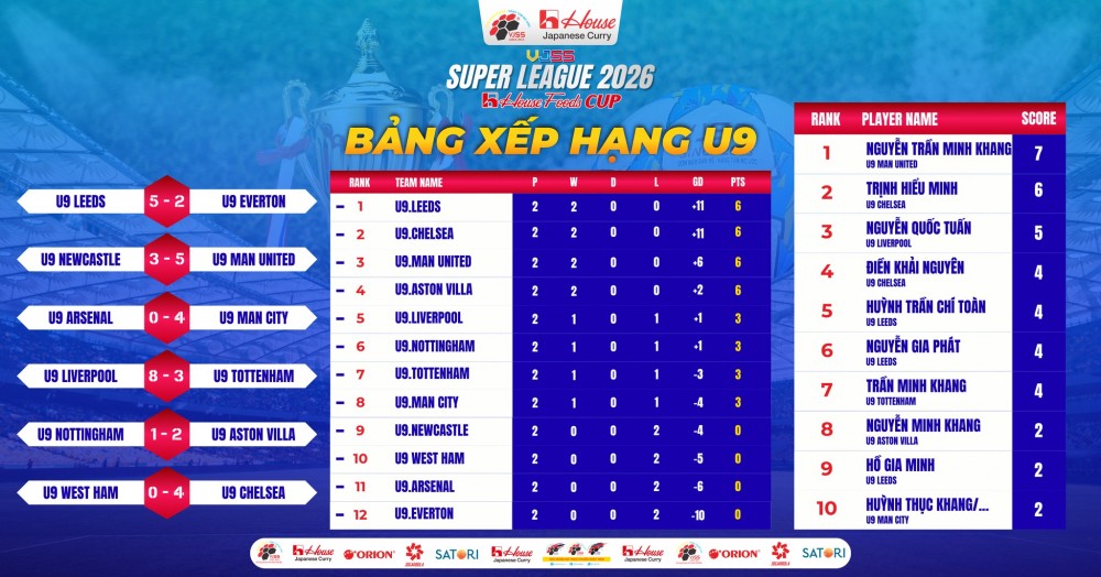 hinh_anh_giai_dau_vong_2_bxh_u9_1