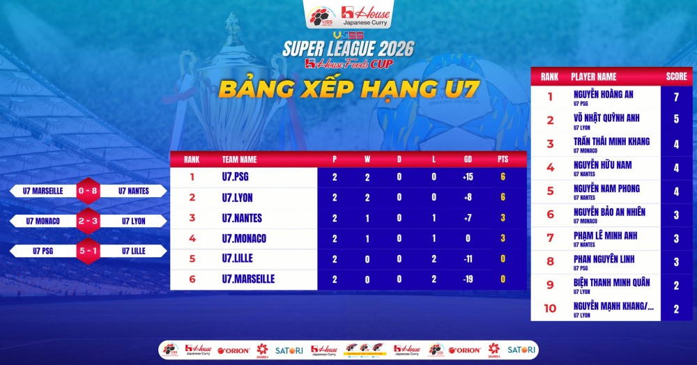 hinh_anh_giair_dau_vong_2_bxh