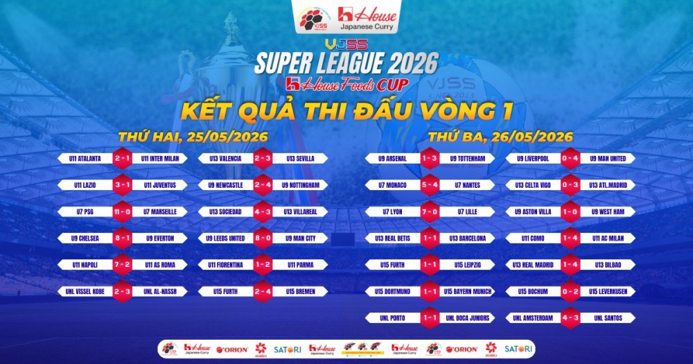 ket_qua_vong_1